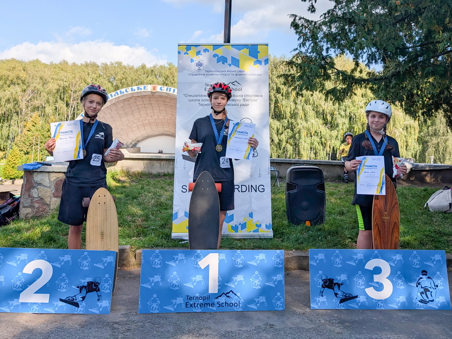 Кубок міста Тернополя з катання на роликових ковзанах та скейтах 2025